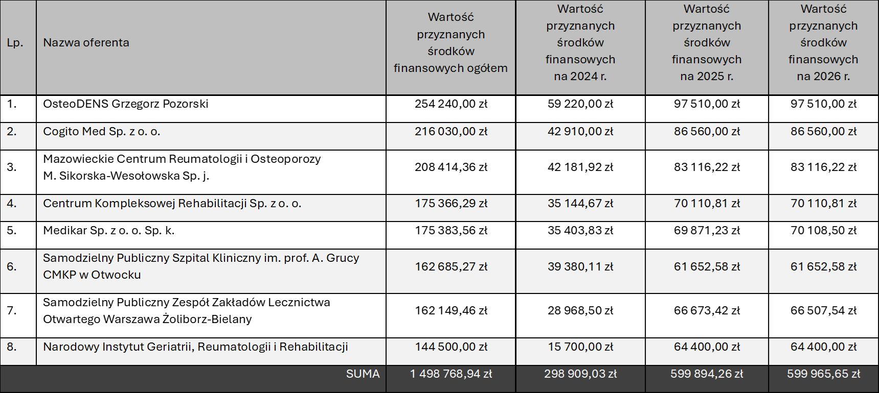 Zrzut ekranu 2024 10 30 114944